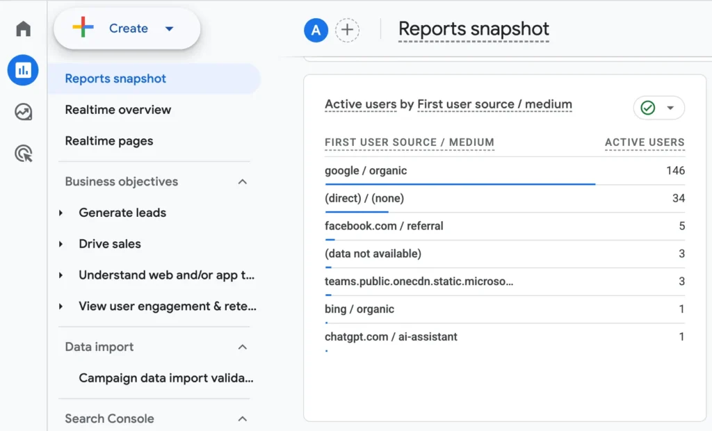 Dashboard Google Analytics 4 cu rapoarte de trafic organic și strategie de conținut realizat de Mădălin Feher.