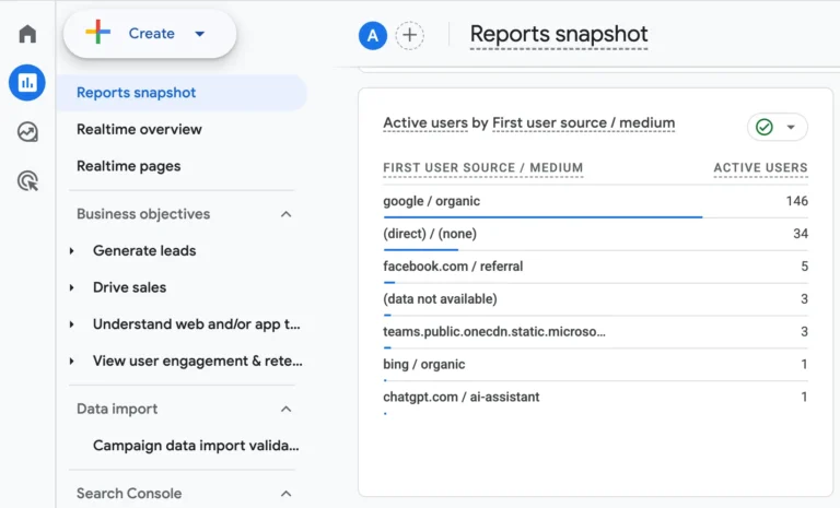 Dashboard Google Analytics 4 cu rapoarte de trafic organic și strategie de conținut realizat de Mădălin Feher.