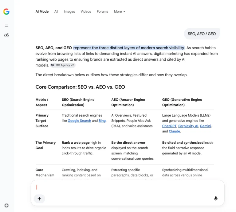 Tabel comparativ SEO, GEO și AEO care explică diferențele dintre motoarele de căutare clasice, motoarele de răspuns și motoarele generative, realizat de Mădălin Feher.